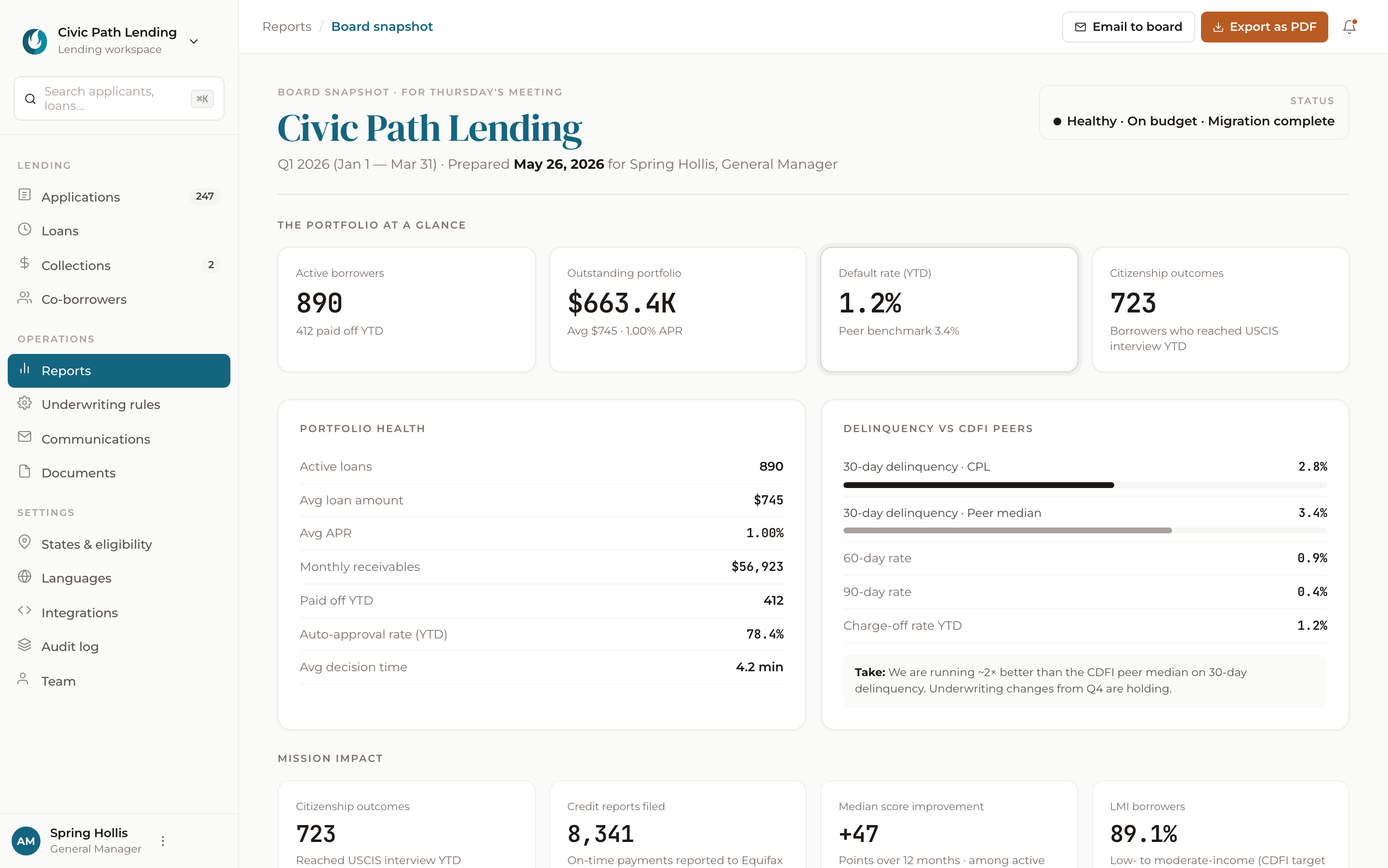 Board snapshot report with portfolio health, delinquency vs peers and mission impact